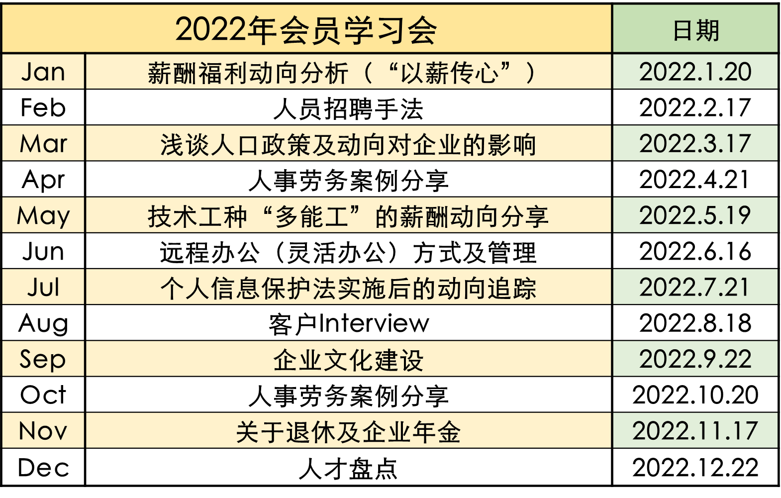 2022年度会员学习会日程表